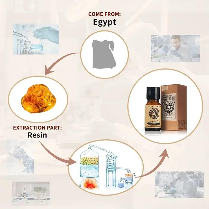 Huile essentielle d'ambre pour spa, massage, aromathérapie et création de parfums personnels polyvalente avec certification internationale pour toutes sortes de peau occasions spéciales